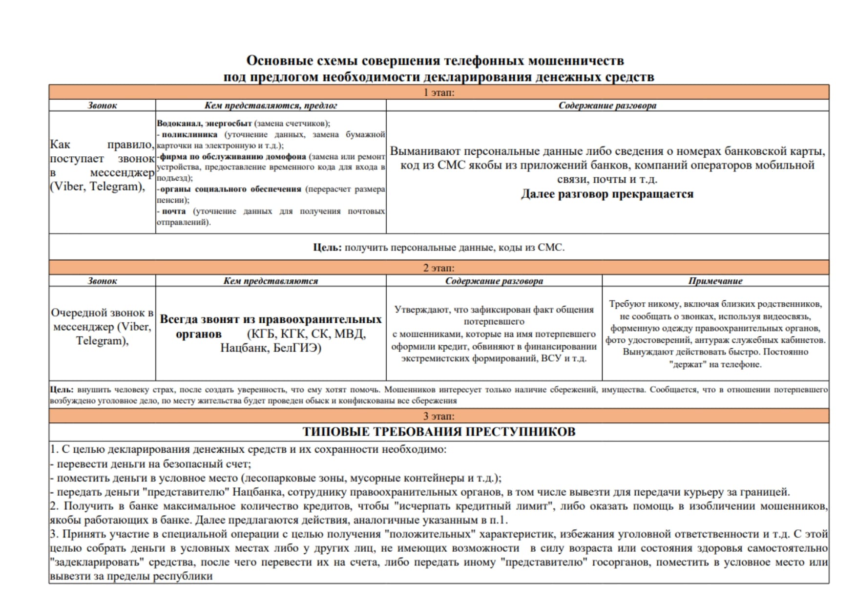 Основные схемы мошенничеств